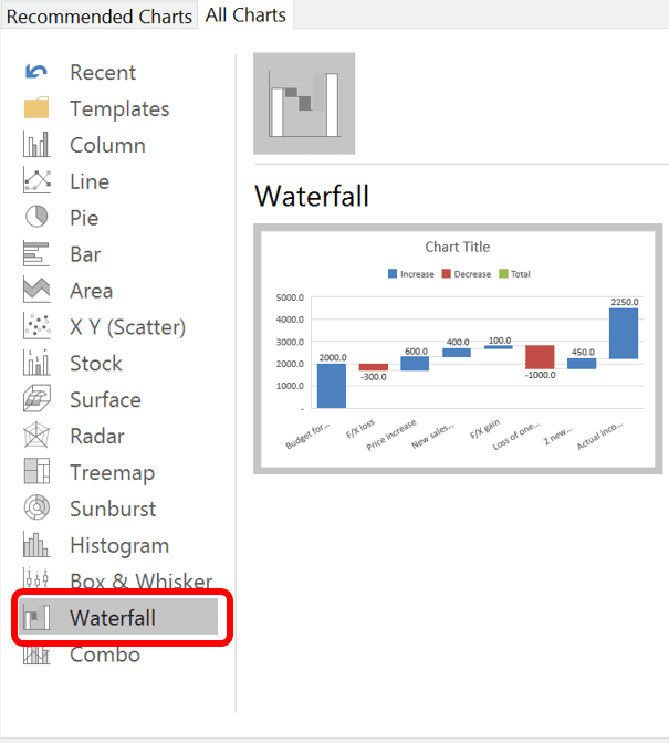 How to create Waterfall charts in Excel